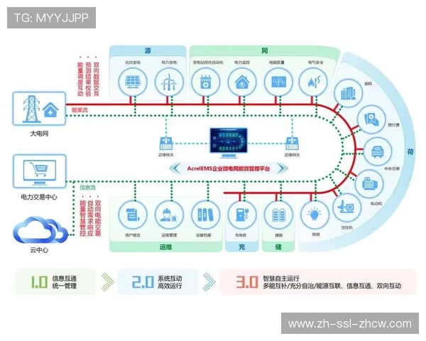 观众互动数据实时驱动内容调整 形成闭环优化系统
